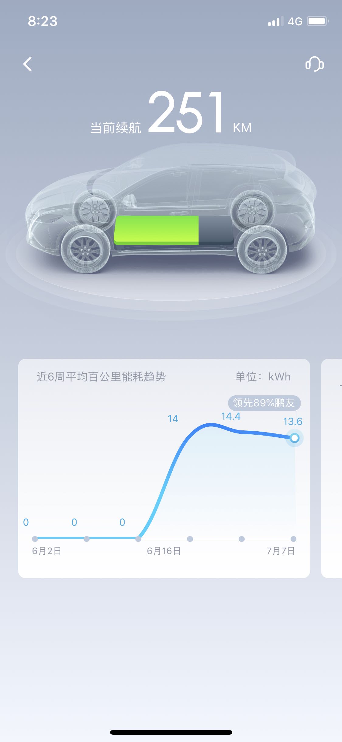 用车三周,能耗汇报一 小鹏汽车鹏友圈